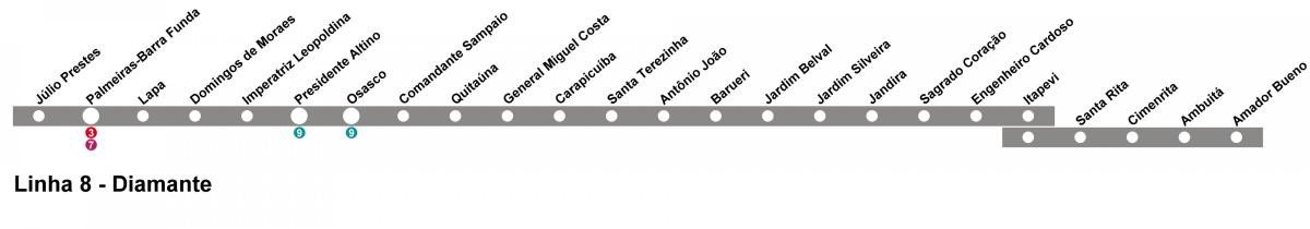 Mapa da CPTM de São Paulo - Linha 10 - Diamante