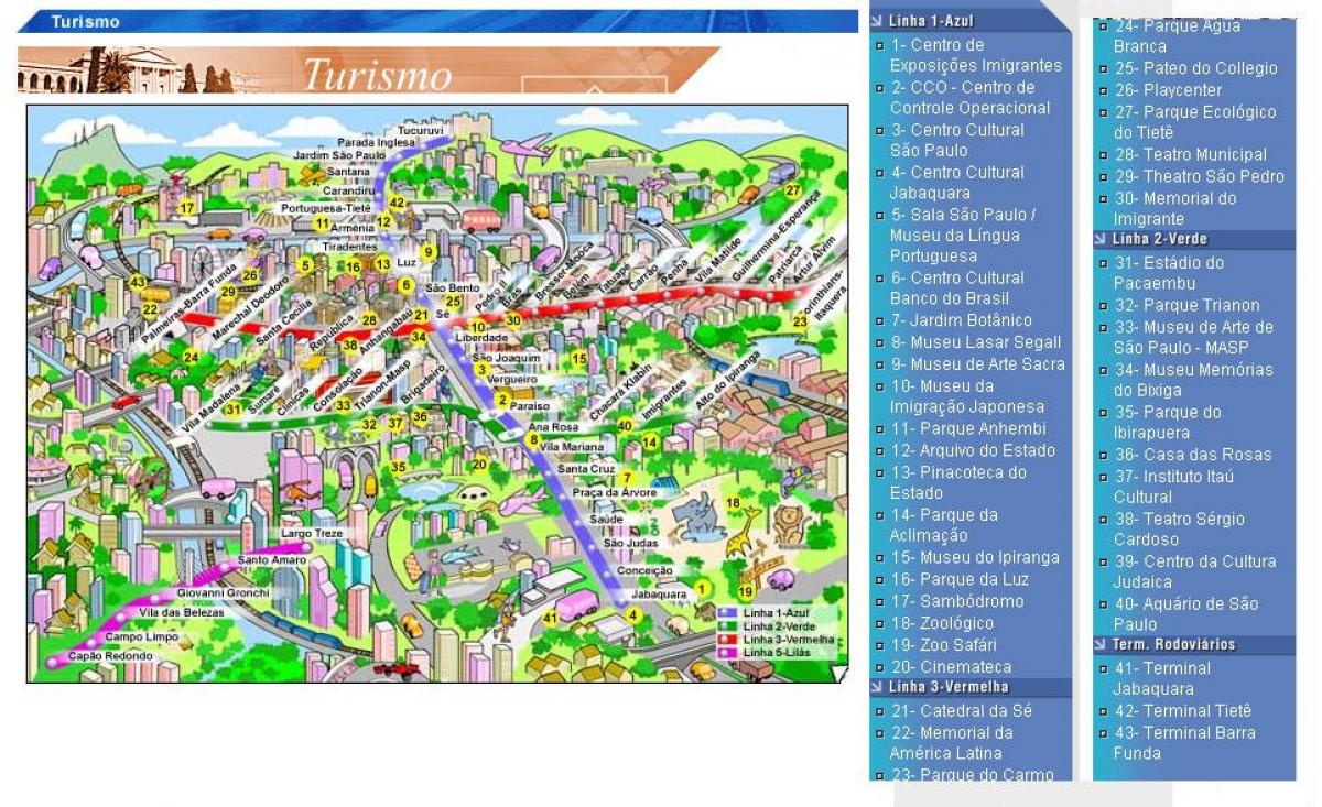 Mapa de São Paulo, atrações