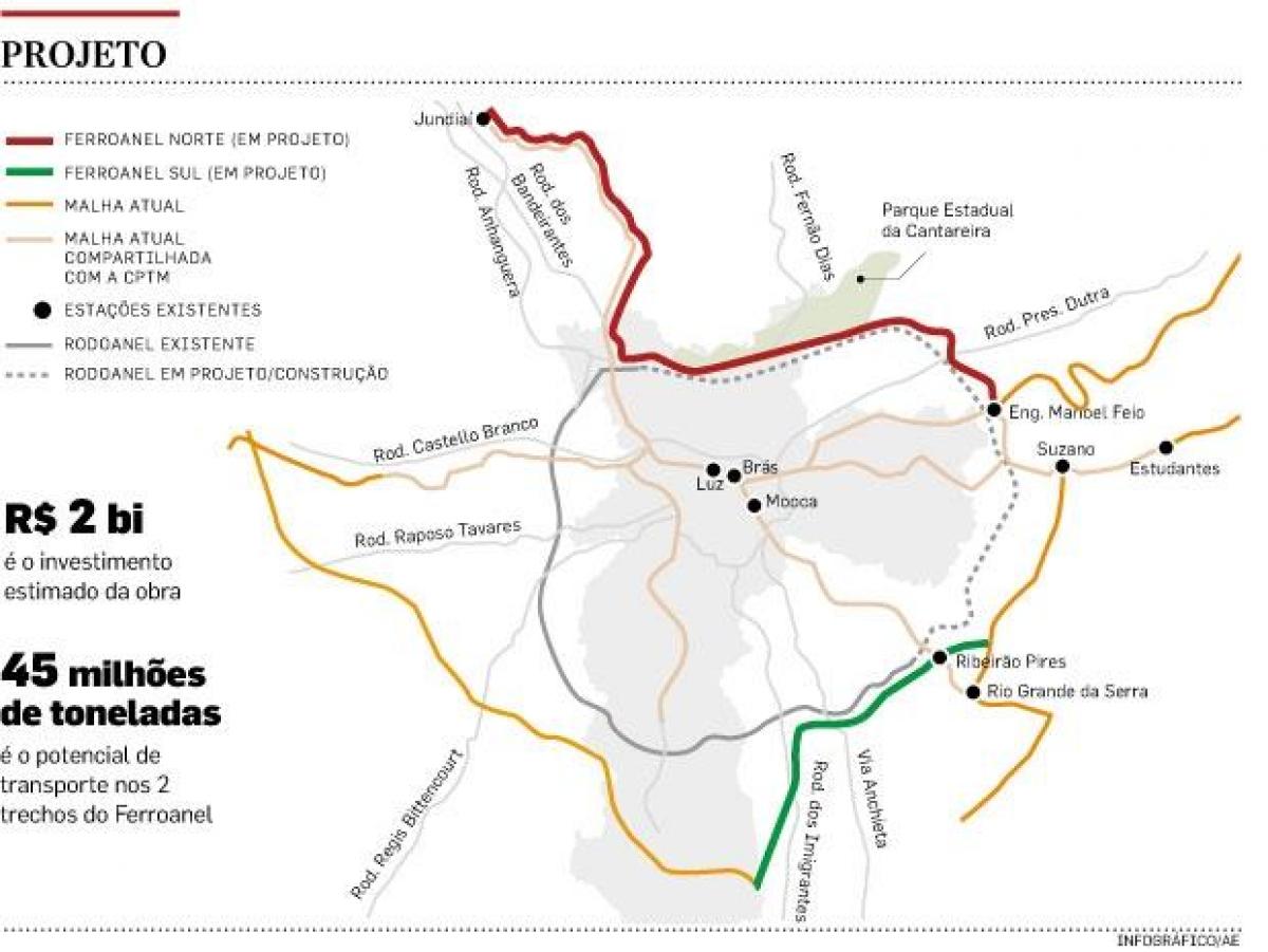 Mapa do Ferroanel de São Paulo