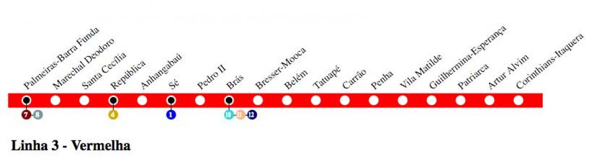 Mapa do metrô de São Paulo - Linha 3 - Vermelha