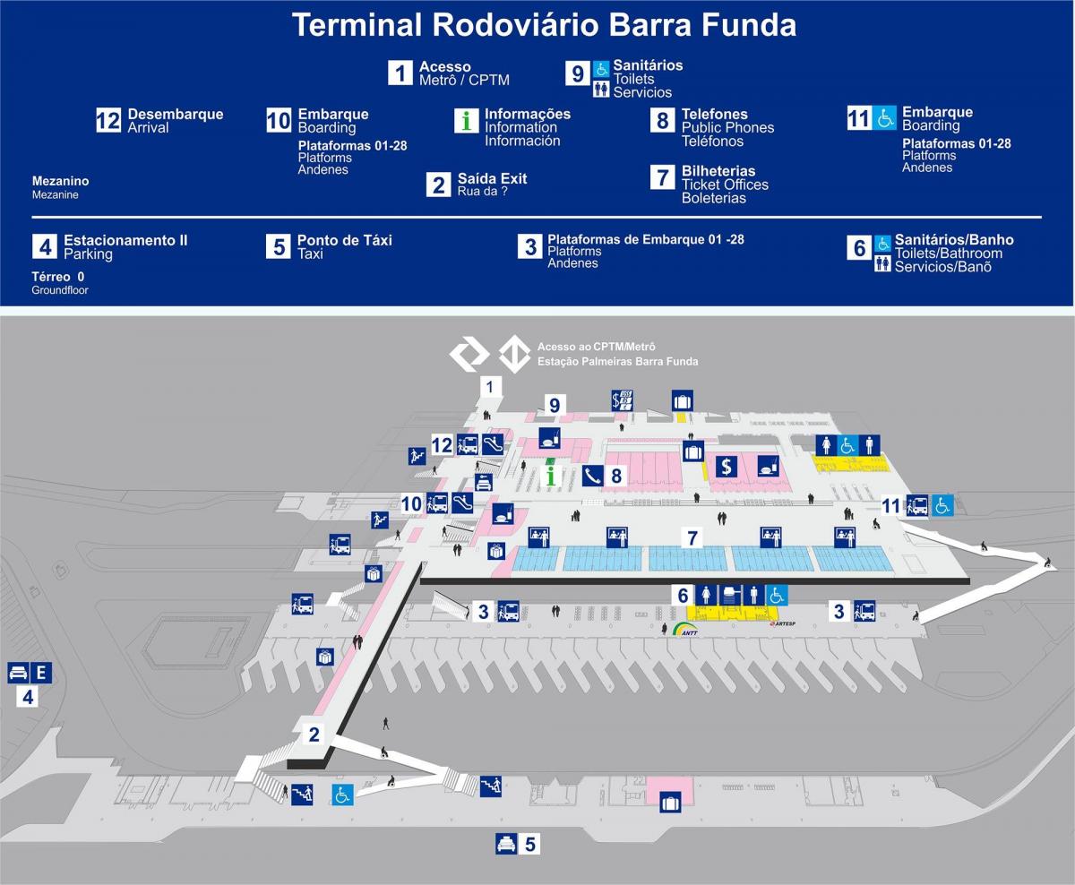 Mapa terminal de ônibus da Barra Funda