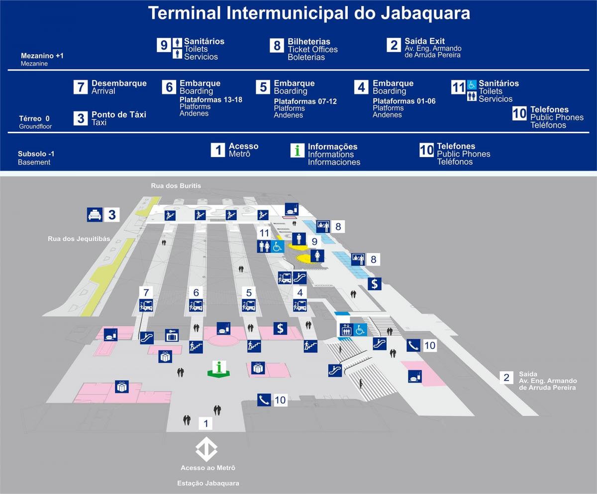 Mapa do terminal rodoviário Jabaquara - piso superior