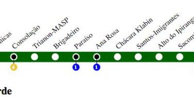 Mapa do metrô de São Paulo - Linha 2 - Verde
