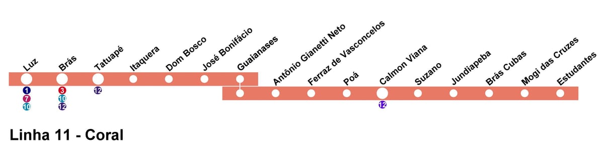 Mapa da CPTM de São Paulo - Linha 11 - Coral