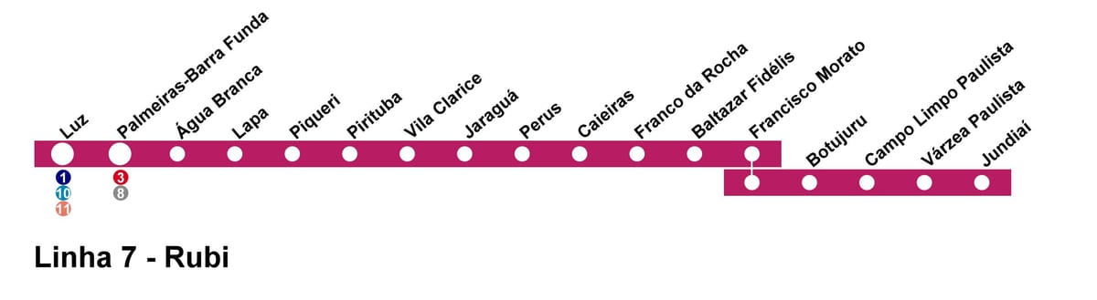 Mapa da CPTM de São Paulo - Linha 7 - Rubi