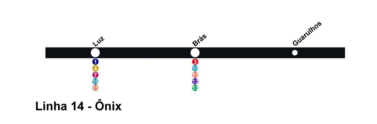 Mapa da CPTM de São Paulo - Linha 14 - Onix