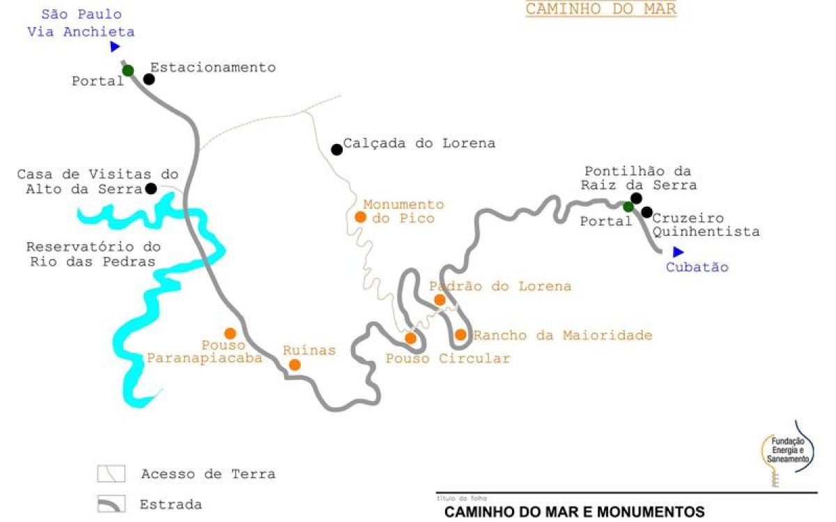 Mapa do caminho para o Mar, São Paulo