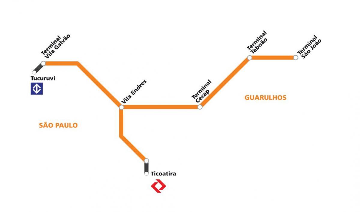 Mapa do corredor metropolitano Guarulhos - São Paulo