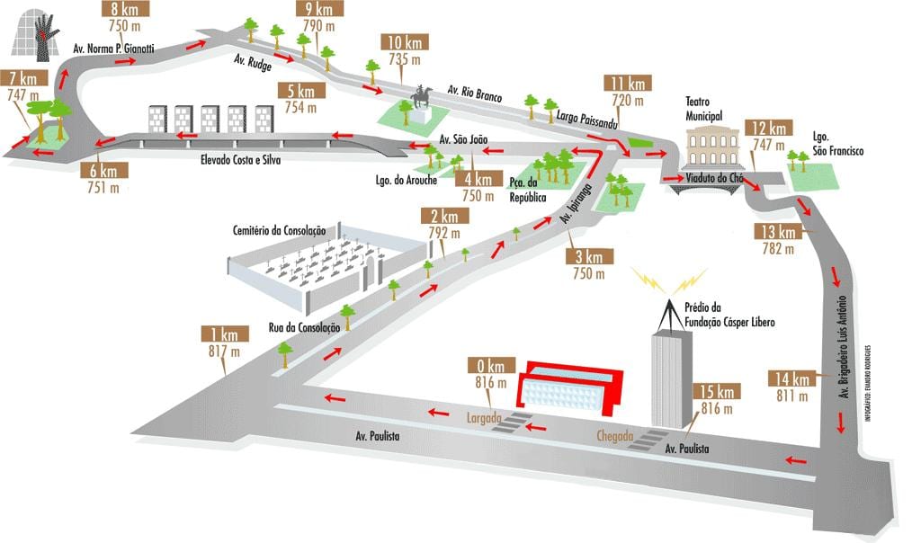 Mapa da Corrida de são Silvestre