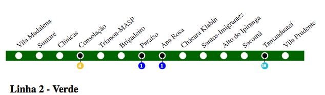 Mapa do metrô de São Paulo - Linha 2 - Verde