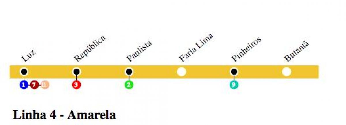 Mapa do metrô de São Paulo - Linha 4 - Amarela