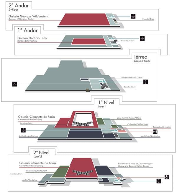 Mapa do museu de Arte de São Paulo - MASP