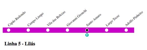 Mapa do metrô de São Paulo - Linha 5 - Lilás
