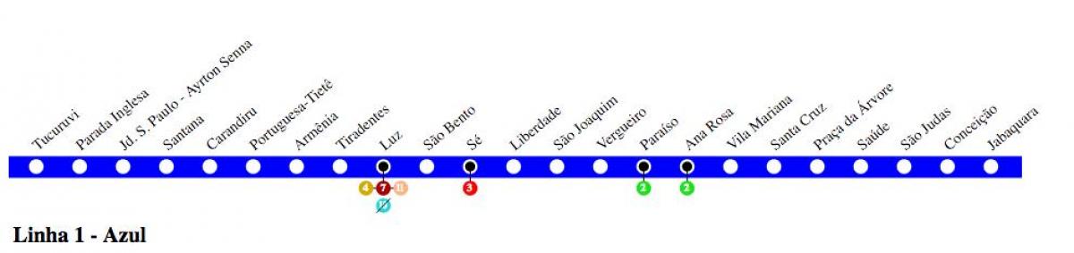 Mapa do metrô de São Paulo - Linha 1 - Azul