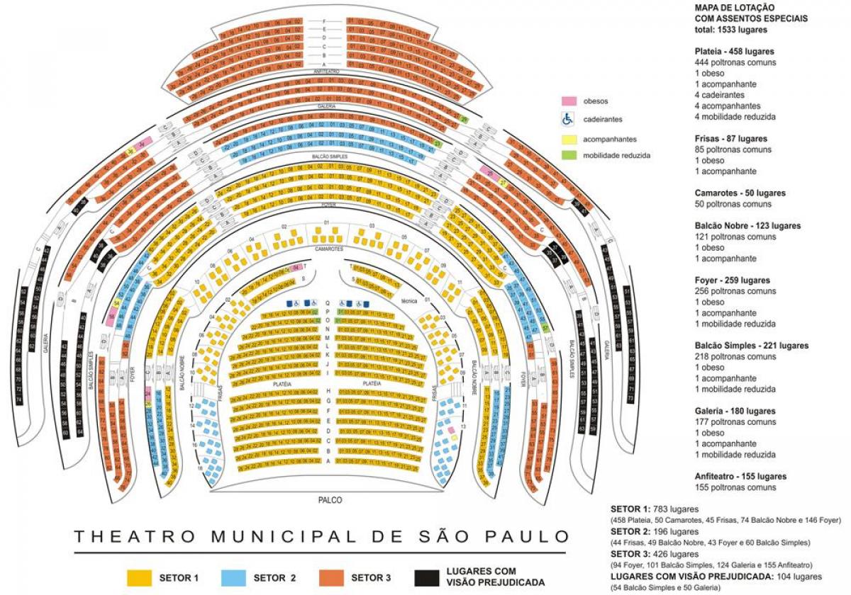 Mapa do teatro Municipal de São Paulo