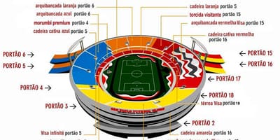 Mapa de Cícero-Pompeu de Toledo estádio