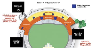 Mapa de Canindé-São Paulo estádio