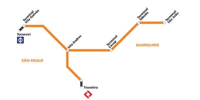 Mapa do corredor metropolitano Guarulhos - São Paulo