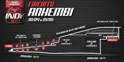 Mapa da Indy 300 São Paulo