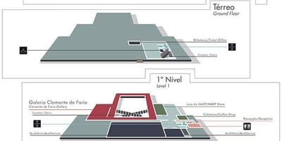 Mapa do museu de Arte de São Paulo - MASP