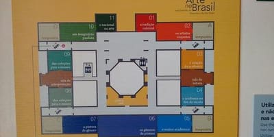 Mapa da pinacoteca do Estado de São Paulo