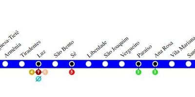 Mapa do metrô de São Paulo - Linha 1 - Azul