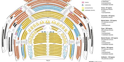 Mapa do teatro Municipal de São Paulo